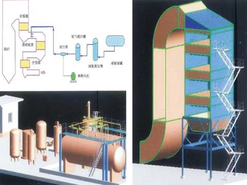 广东SCR烟气脱硝技术